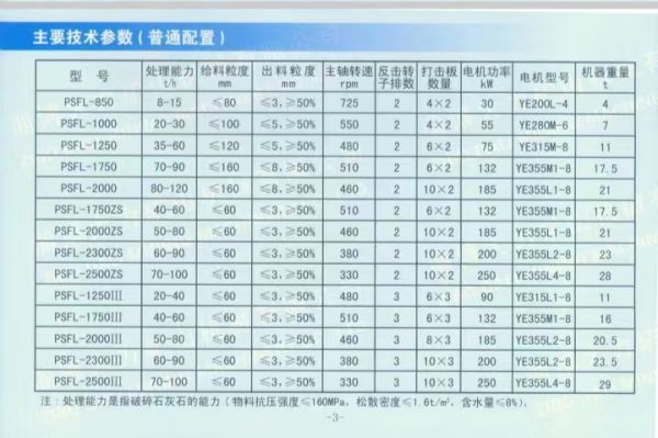 PSFL系列立軸反擊式破碎機(jī)